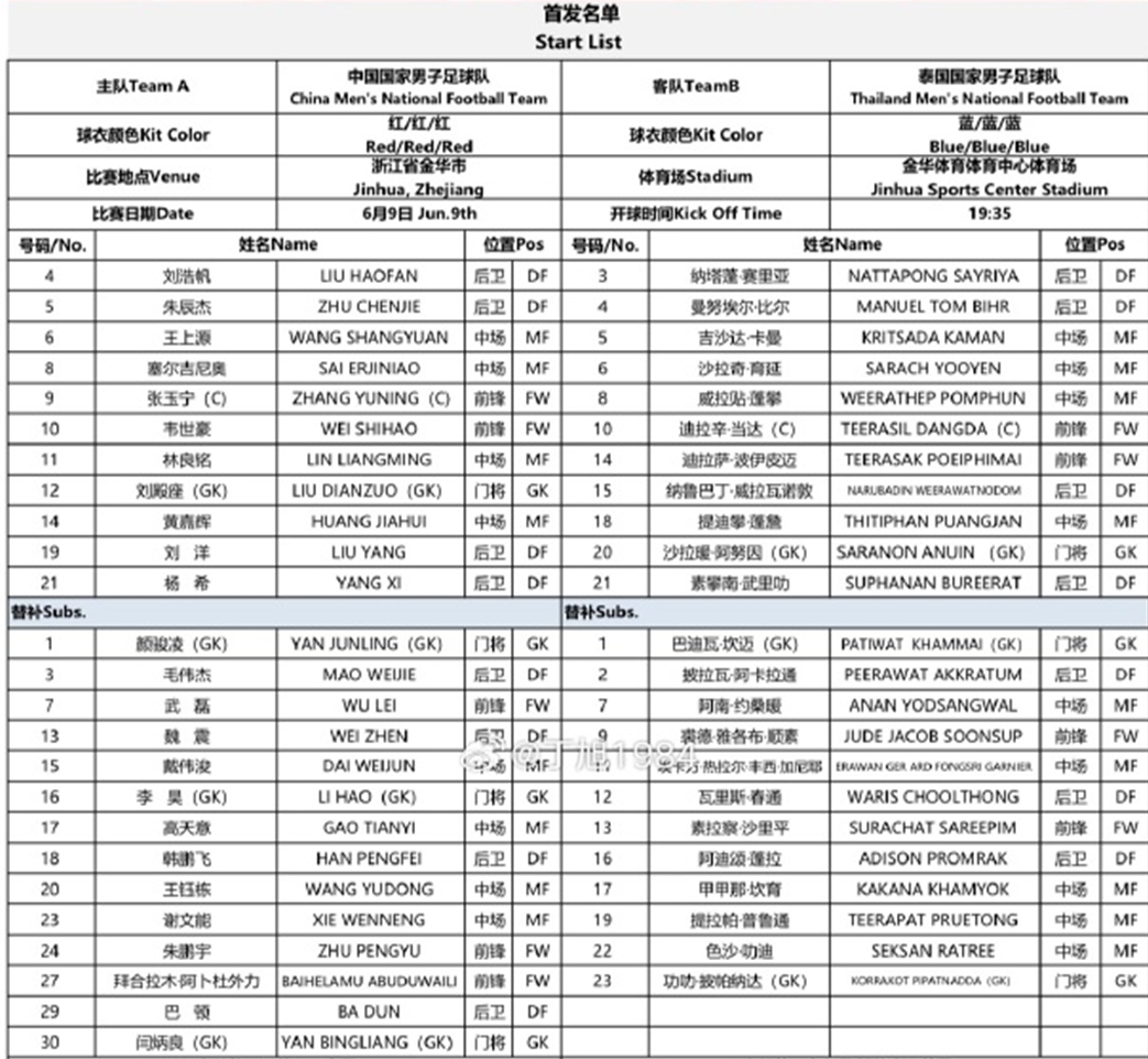 首发公布:刘殿座镇门,韦世豪张玉宁领攻击线,邵佳一国内首秀 首发公布:刘殿座镇门,韦世豪张玉宁领攻击线,邵佳一国内首秀