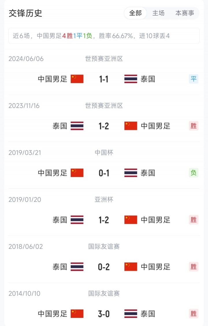 首发公布:刘殿座镇门,韦世豪张玉宁领攻击线,邵佳一国内首秀 首发公布:刘殿座镇门,韦世豪张玉宁领攻击线,邵佳一国内首秀