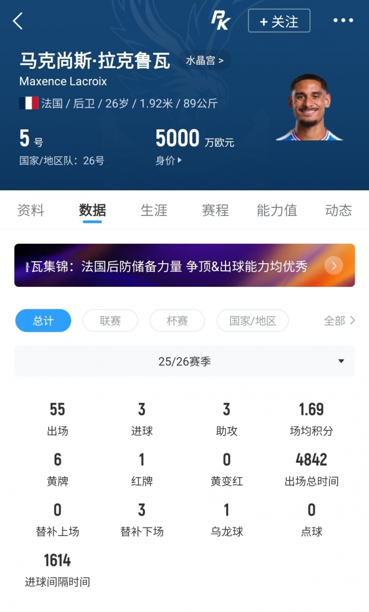 切尔西5300万欧敲定拉克鲁瓦，未来几天官宣