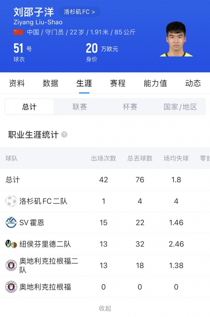 刘邵子洋加盟北京国安 前拜仁二队门将身披31号 刘邵子洋加盟北京国安 前拜仁二队门将身披31号