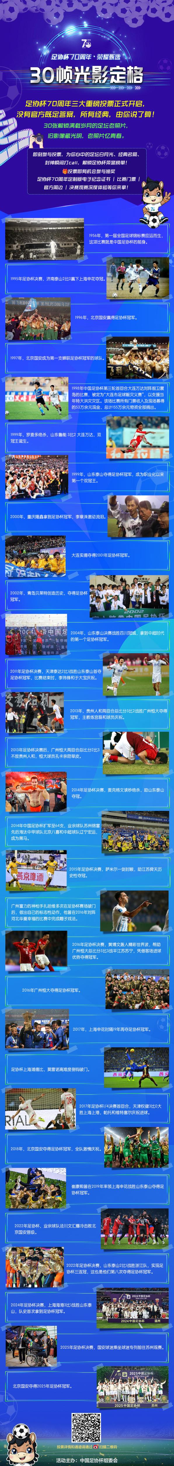 体坛周报70周年启动老照片评选:30帧定格中国足球70年 体坛周报70周年启动老照片评选:30帧定格中国足球70年