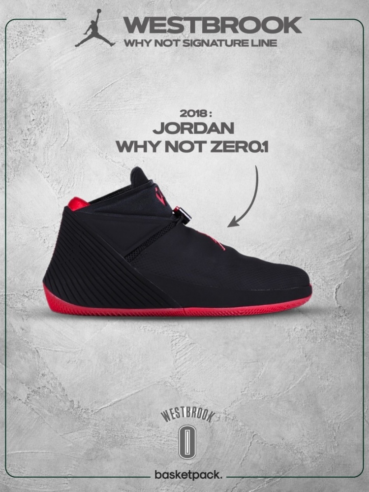 威少退役,六代签名鞋盘点:Why Not Zer0.1开启个人招牌时代 威少退役,六代签名鞋盘点:Why Not Zer0.1开启个人招牌时代